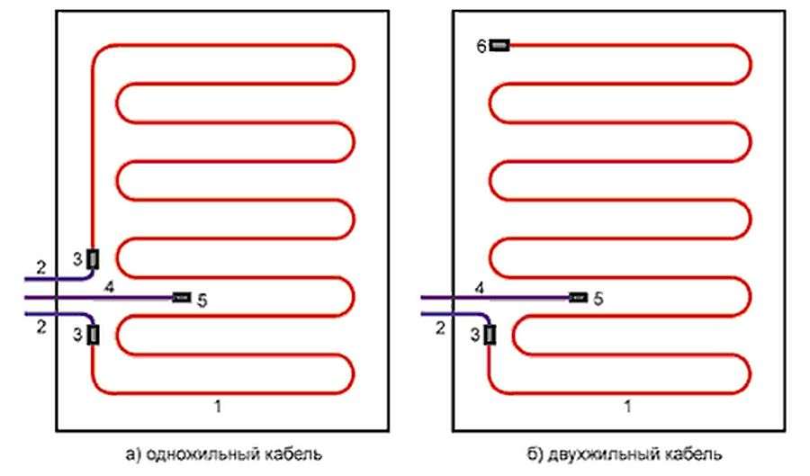 Схема укладки кабелей - одножильного и двухжильного